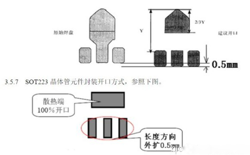 開口設計 開口設計